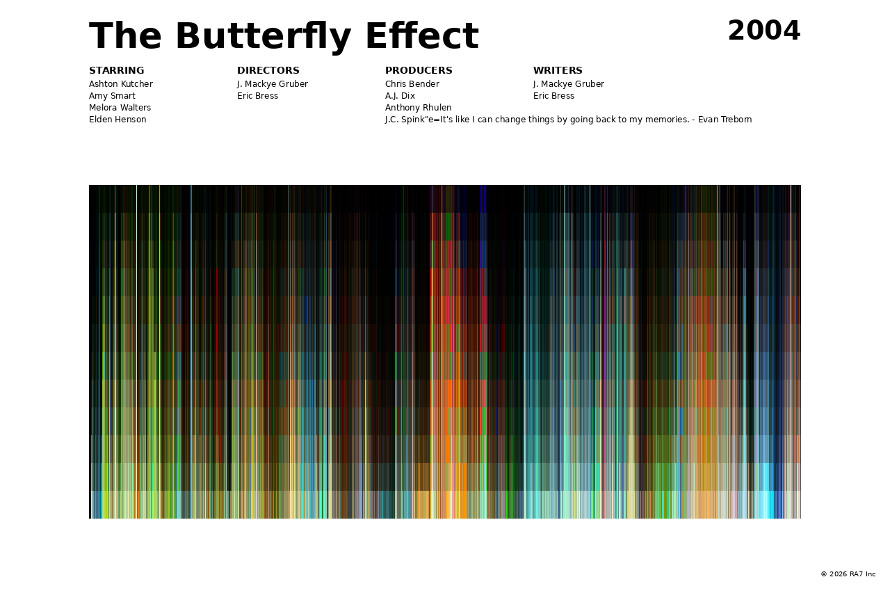 Poster preview for The Butterfly Effect
